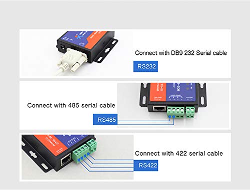 Serial RS232/RS485/RS422 to Ethernet TCP/IP Server with DHCP and Built-in Webpage (USR-TCP232-306)