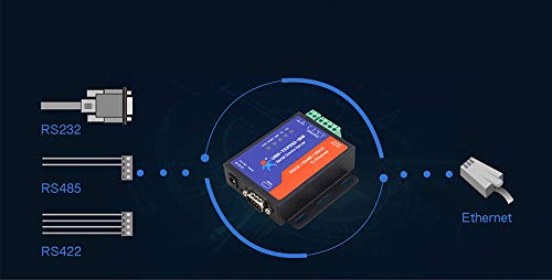 Serial RS232/RS485/RS422 to Ethernet TCP/IP Server with DHCP and Built-in Webpage (USR-TCP232-306)