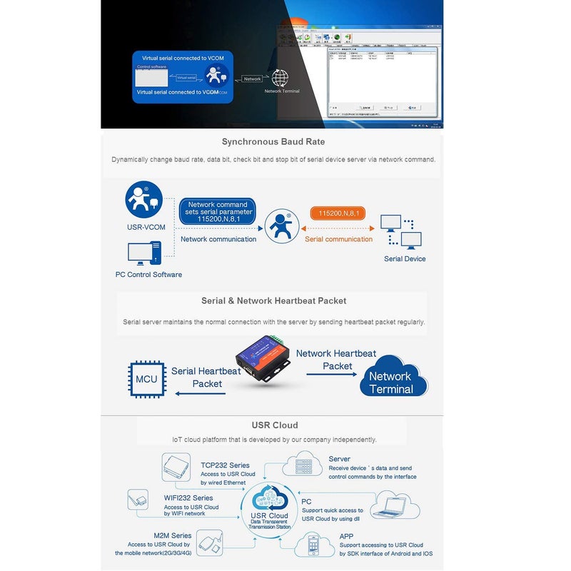 Serial RS232/RS485/RS422 to Ethernet TCP/IP Server with DHCP and Built-in Webpage (USR-TCP232-306)