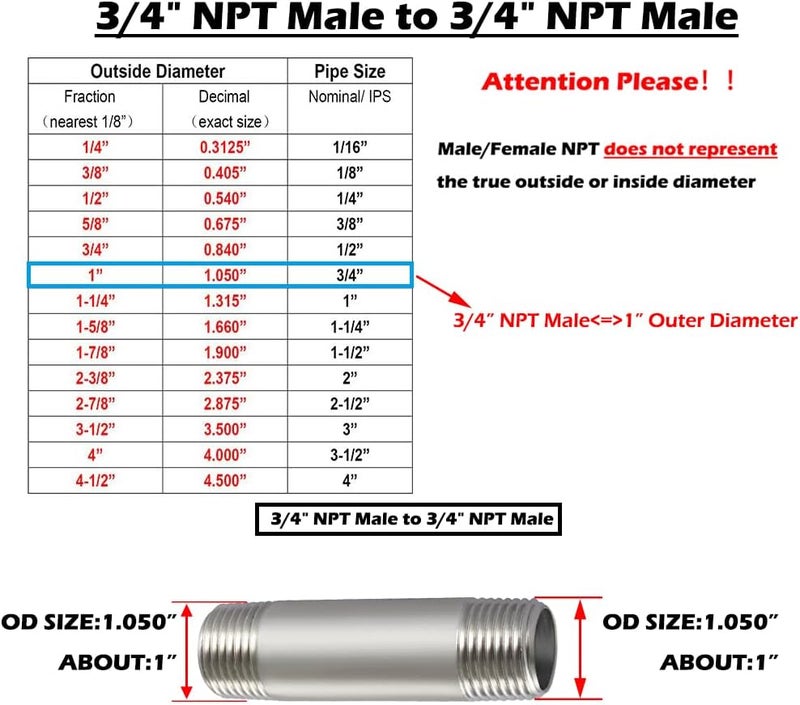 beduan Stainless Steel Pipe Fittings, 3/4" NPT x 3/4" NPT Male Threaded, 12" Length Cast Pipe - Image 2