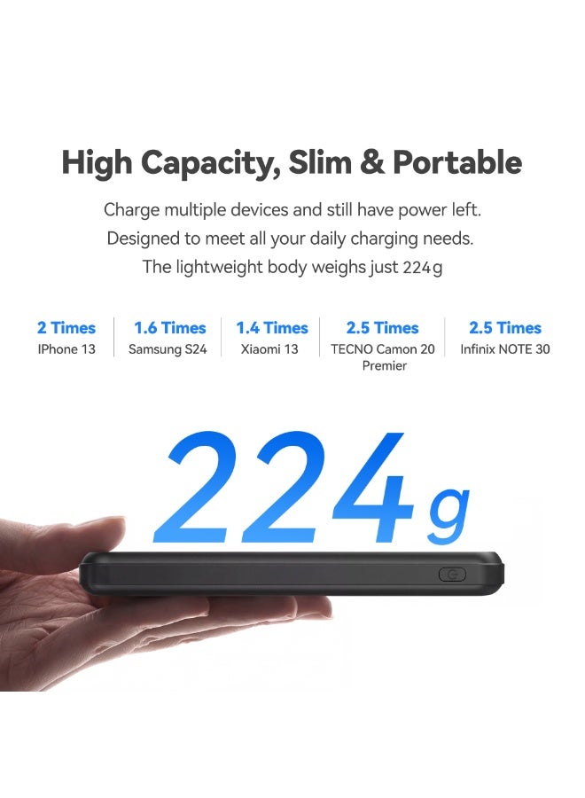 FOOMEE 22.5W Fast Charging Power Bank 10000mAh, Ultra Slim Portable Charger with LED Display, Dual USB & Type-C Output for Phone, iPhone, Samsung, iPad - Image 3