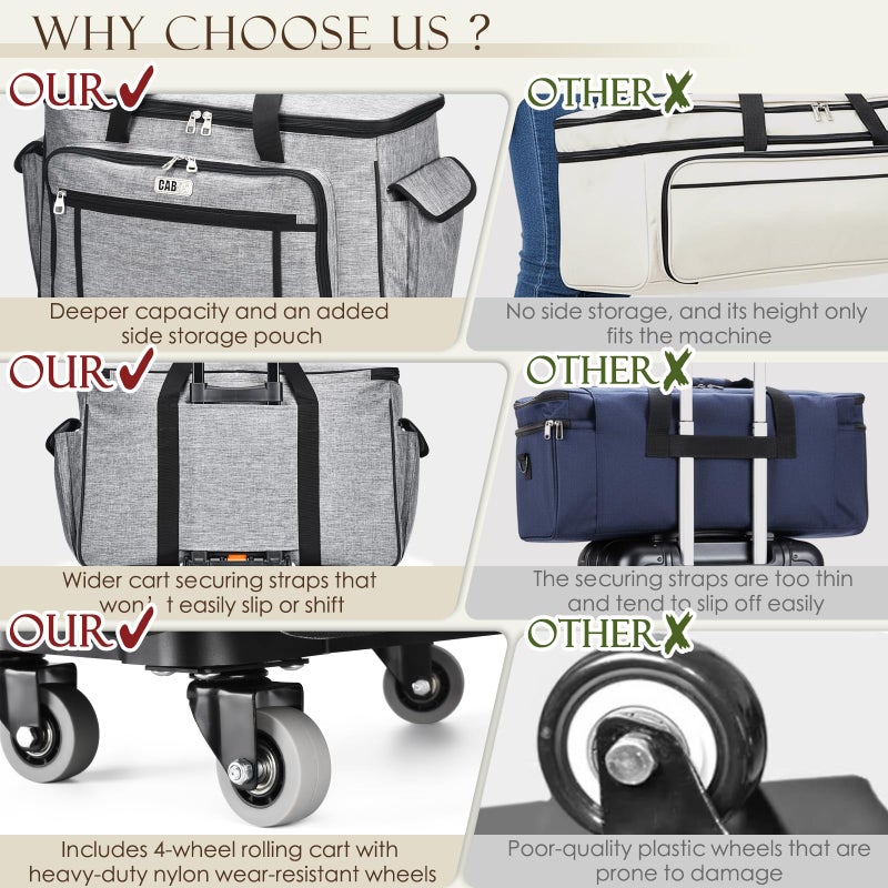 CAB55 Rolling Carrying Case for Cricut Maker 3/Maker 4/Maker/Explore 4/Explore 3/Explore Air 2, Double-Layer Storage Bag with 4 Wheels & Mat Pocket for Cricut Cutting Machine, Accessories & Tools - Image 3