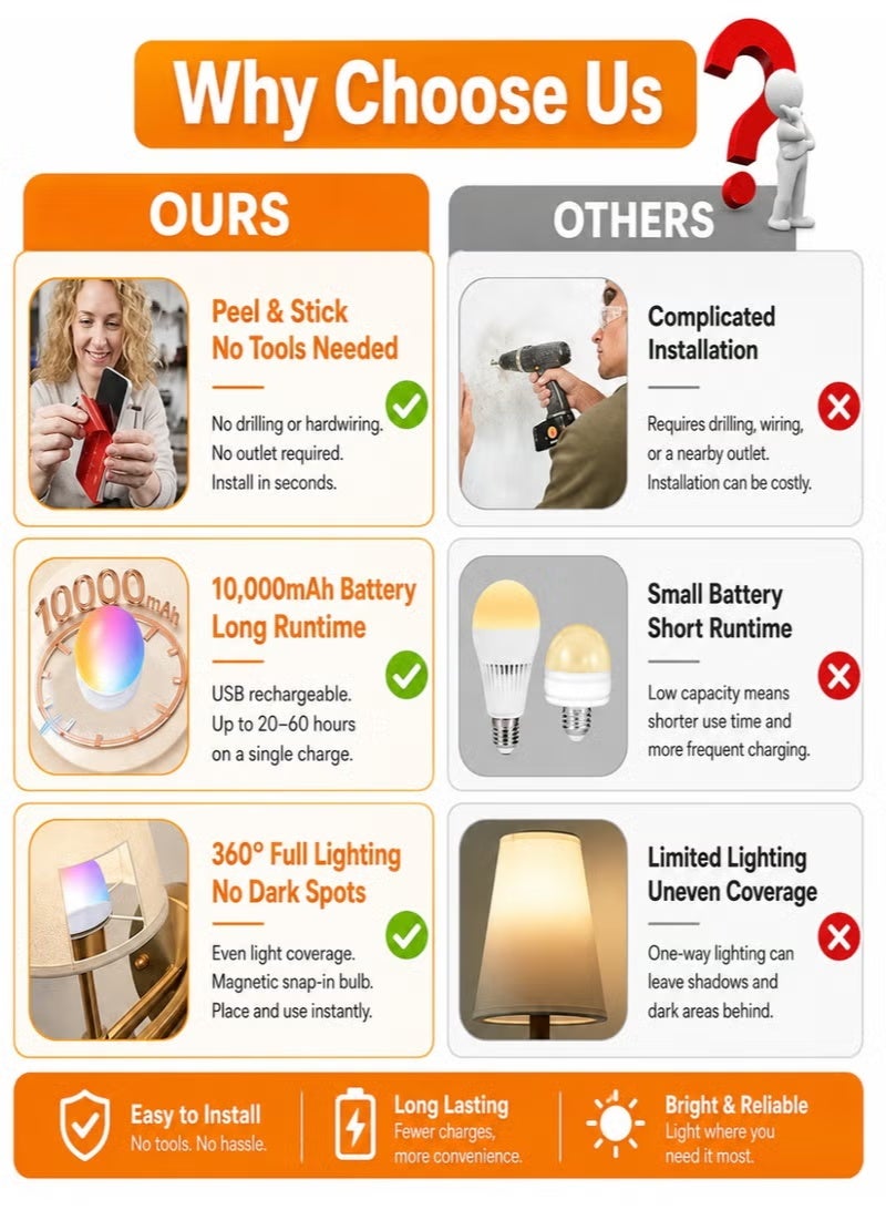 Samira Battery Operated Wall Sconces Set of 2, Wireless No-Drill Wall Lights with 10000mAh Rechargeable Battery, RGB 15-Color Dimmable Magnetic Bulbs and Remote, Wall Decor for Bedroom, Living Room, Hallway - Image 2