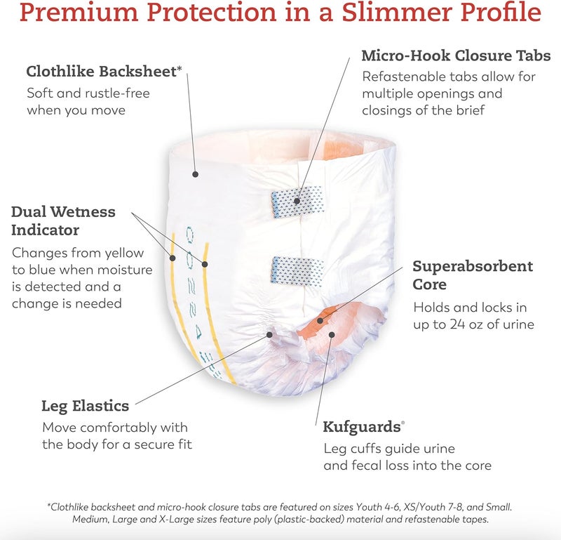 Tranquility Slimline Original Adult Disposable Brief Youth Incontinence Care with a Slimmer Fit Peach Mat Core Kufguard Technology for Max Comfort LatexFree 109oz Capacity 12ct Bag - Image 3