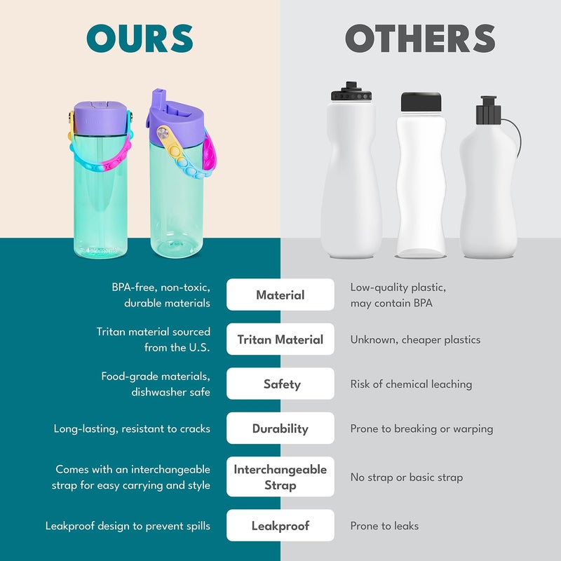 Elemental Water Bottles for Kids - Splash Kids Water Bottle for School with Pop-it Handle - BPA Free Tritan Plastic Water Bottle with Straw Leak Proof when Spout is Closed -Mermaid - 18oz - Image 3