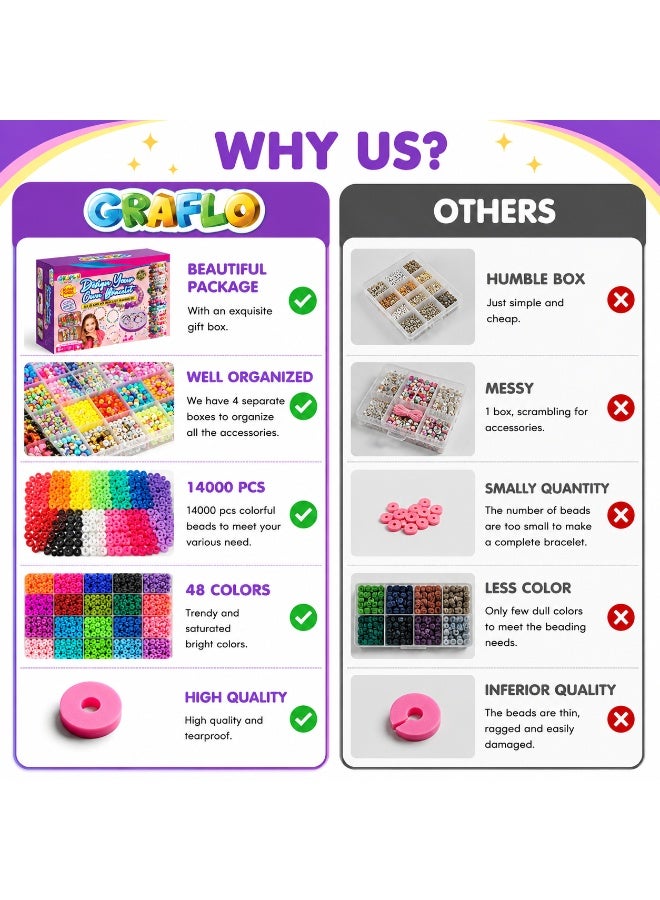 GRAFLO Bracelet Making Kit with 14,000 Pcs for Jewelry making, Polymer Clay beads for Teens Girls Crafts for Girls, DIY Arts and Crafts Gifts Toys for Kids 6+ Years - Image 2