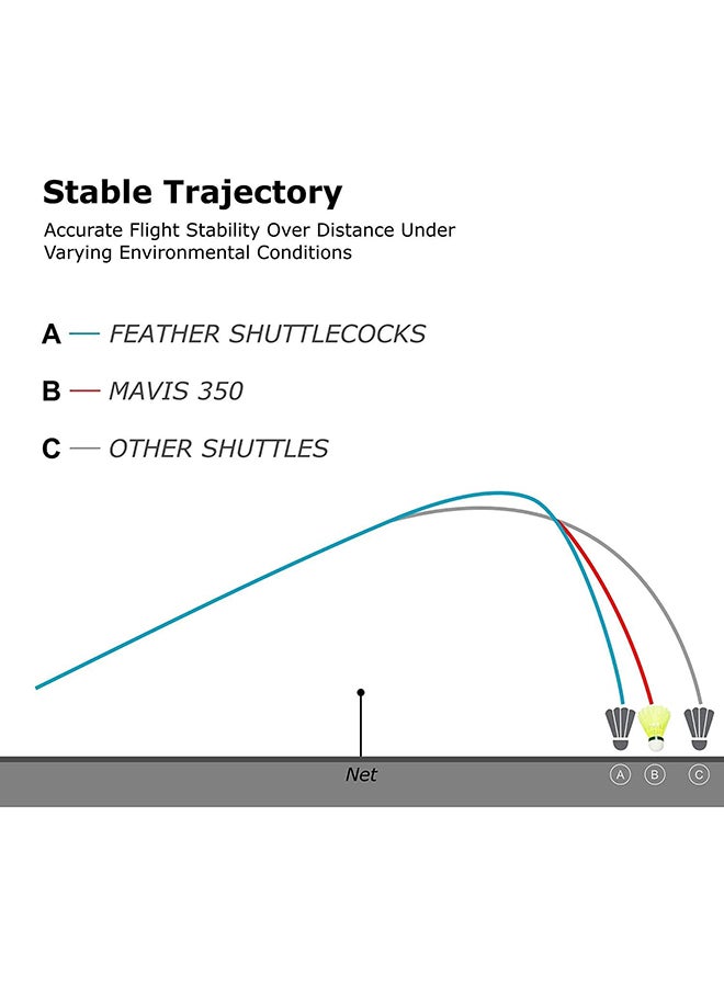 Yonex Mavis 350 Nylon Badminton Shuttlecocks (Yellow, Slow Speed) - Pack of 6, Durable, High-Quality Shuttlecocks for Indoor & Outdoor Play - Image 3
