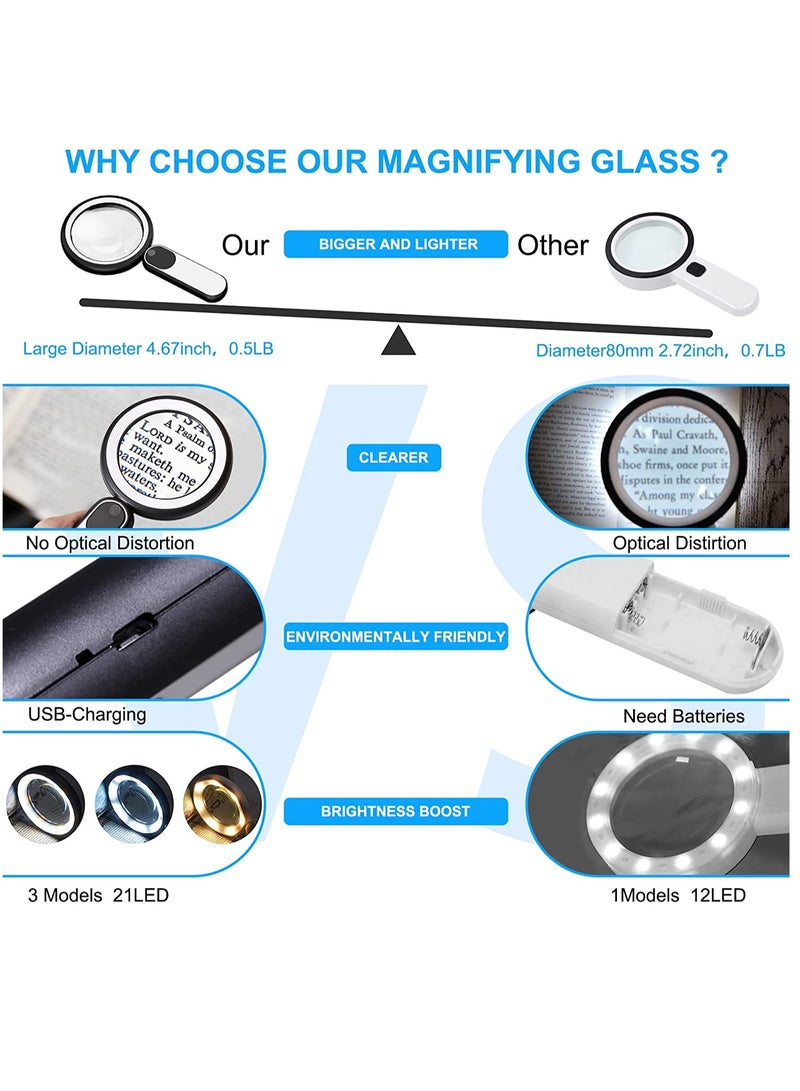 10X Handheld Illuminated Magnifying Glass with 21 LED Lights Perfect for Seniors and Reading Black Color - Image 3