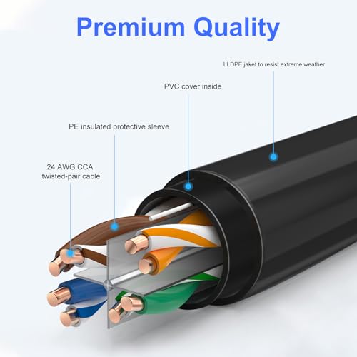 ecjtu 50FT Cat6 Outdoor Ethernet Cable, In-Ground, Heavy Duty Direct Burial, 24AWG CCA Patch Cord, POE, UTP, Waterproof, LLDPE UV Resistant, Network, Internet, LAN, Cat 6 Cable 50 Feet with 25 Cable Ties - Image 3