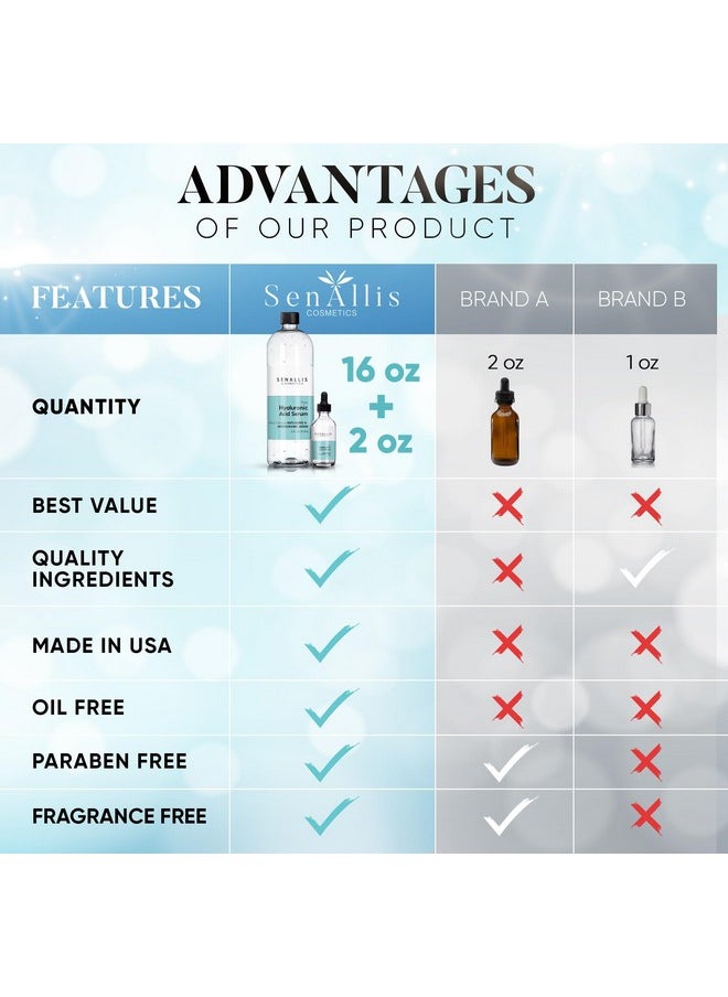 SenAllis Cosmetics - Hyaluronic Acid Serum 16 Fl Oz And 2 Fl Oz, Made From Pure Anti Aging/Wrinkle, Ultra Hydrating Moisturizer That Reduces Dry Skin Manufactured In Usa - Image 1