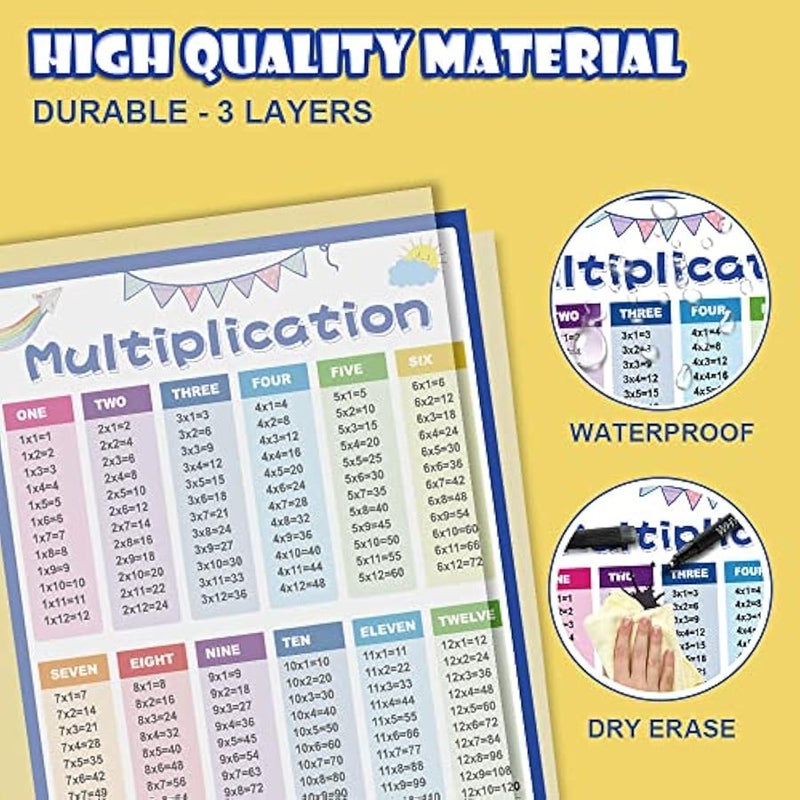 Multiplication Chart 2pcs Multiplication Table Chart For Kids Times Table Chart Educational Posters Multiplication Poster Division Chart Math Posters For Elementary School Supplies For Kids Classroom - Image 3