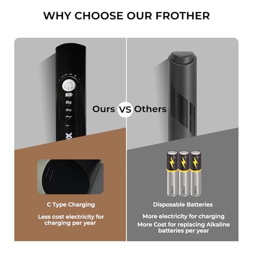 EMBOX Coffee Frother Electric | Coffee Maker | Double Spring Kit with Type-C Rechargeable Cord | Milk frother for Cappuccino Cream and Egg Whisker | Electric Blender Mixer (3 Whisk, Black) - Image 3