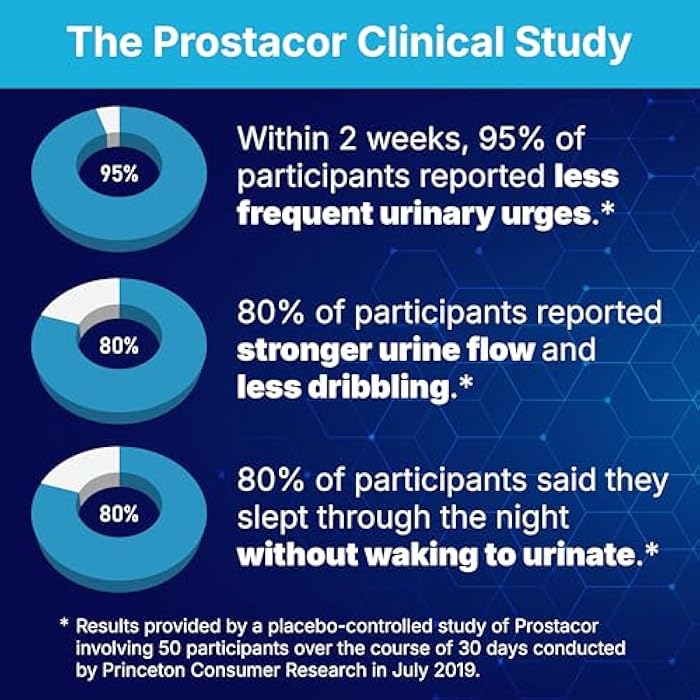 Prostacor - Natural Prostate Support Supplement - Non-GMO, Vegan, Gluten-Free - Image 3