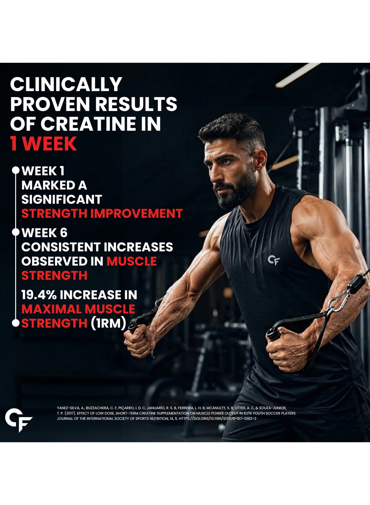 Carbamide Forte Micronised Creatine Monohydrate Powder For Men & Women Strength & Energy 62 Servings 250g - Cola