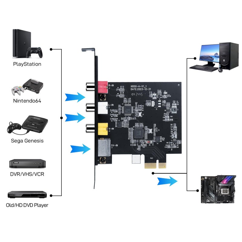DigitPro PCIE Video Capture Card, Ultra-Low Latency Pass-Through Capture Board for Retro Gaming & Legacy AV Devices, Compatible with Windows 8/10/11 & Linux - Image 3
