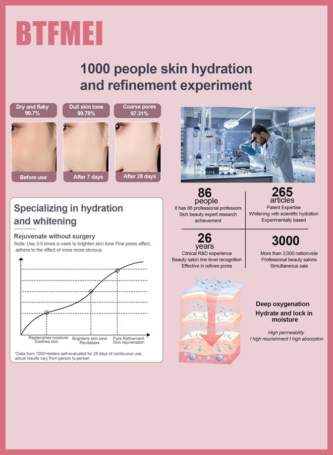 BTFMEI Facial Steamer Hot Cold Warm Mist – 3 Modes Nano Ionic Face Steamer with 240ml Large Tank, Fast Heating 60s, 360° Rotatable Nozzle, Deep Pore Cleanser, Spa & Home Facial Sauna, Skin Hydration for All Skin Types - Image 3