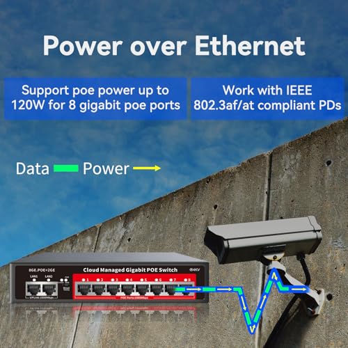 STEAMEMO 8 Port Gigabit PoE Switch with 2 Gigabit Uplink, 802.3af/at Compliant,120W Built-in Power, Managed PoE+ Switch Support VLAN, QoS, Fanless Metal, Plug and Play(Desktop/Wall Mount) - Image 2