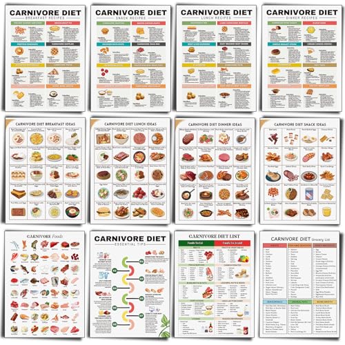 Sinload 12 Pcs Carnivore Diet Food List Poster for Meat Lovers Muscle Building Carnivore Diet List High Protein Meal Plan - Image 1