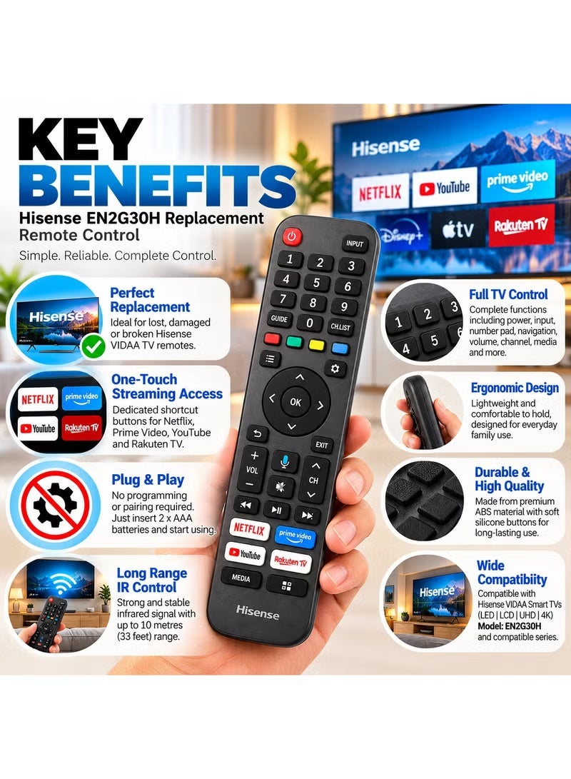 Hisense Universal Replacement Remote Control for Hisense VIDAA Smart TV | Infrared Technology | Netflix & Prime Video Keys | Plug & Play - Image 2