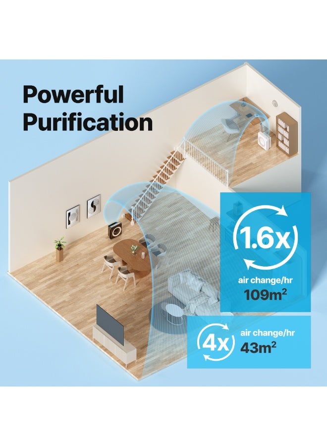 COWAY Airmega Mighty 1512HH White – Moon design. True HEPA Purifier, AQI Monitor, for Large Home Bedroom 1,748ft², USA Best by NYT, Auto Mode, Removes 99.99% Allergens, Dust & Odours, 5yr Warranty - Image 4