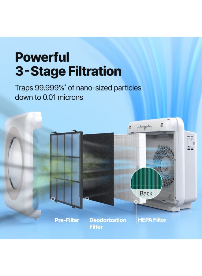 COWAY Airmega Mighty 1512HH White – Moon design. True HEPA Purifier, AQI Monitor, for Large Home Bedroom 1,748ft², USA Best by NYT, Auto Mode, Removes 99.99% Allergens, Dust & Odours, 5yr Warranty - Image 5