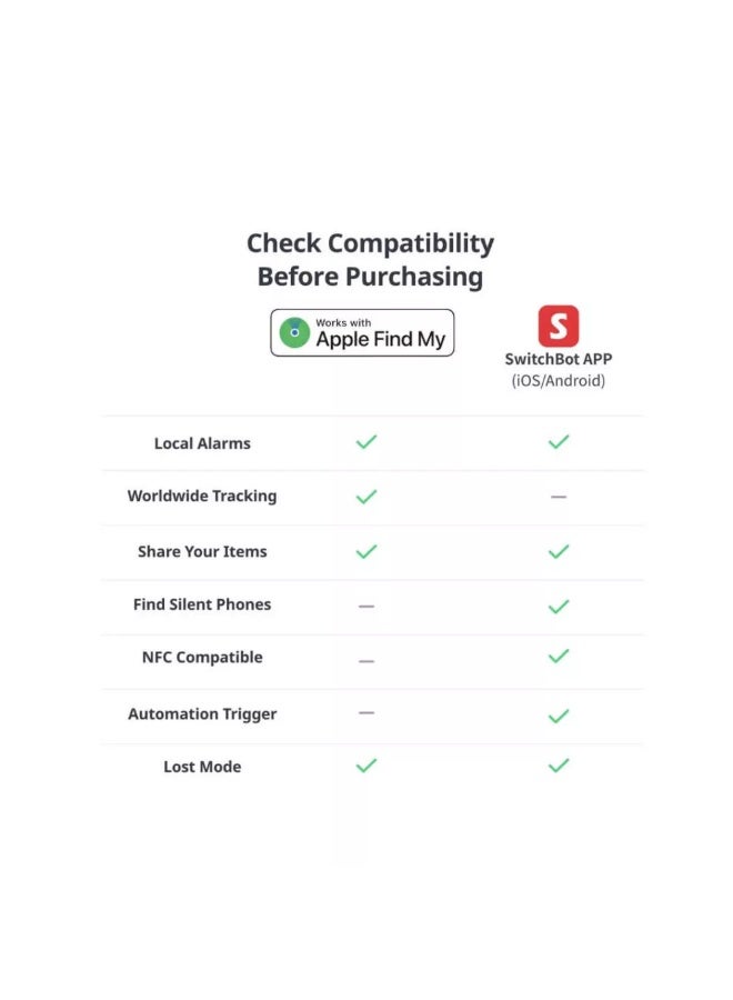 SwitchBot Wallet Finder Card - Image 2