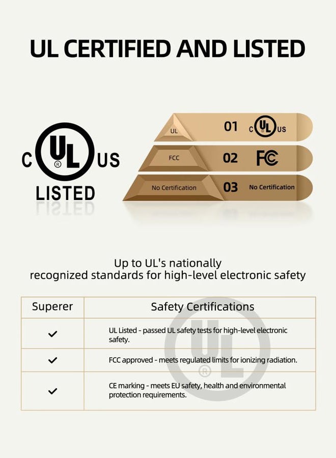 Superer Charger Replacement Fit for Manscaped - (Compatible with 3.0/2.0 Electric Groin Hair Trimmer Manscape) - Image 2