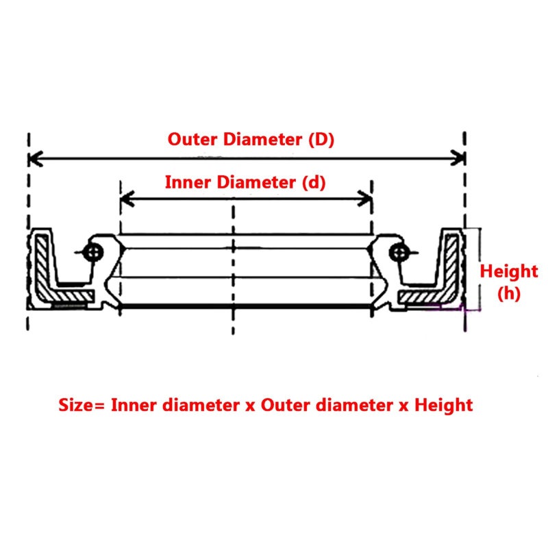 12x24x10mm خاتم مانع تسرب الهيكل العظمي من النتريل مزدوج الشفاه 5 قطع مجموعة - Image 4