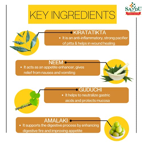 Sandu Bhunimbadi Kadha | Basic Ayurvedic Remedy for Hyperacidity (450 ml) - Image 3