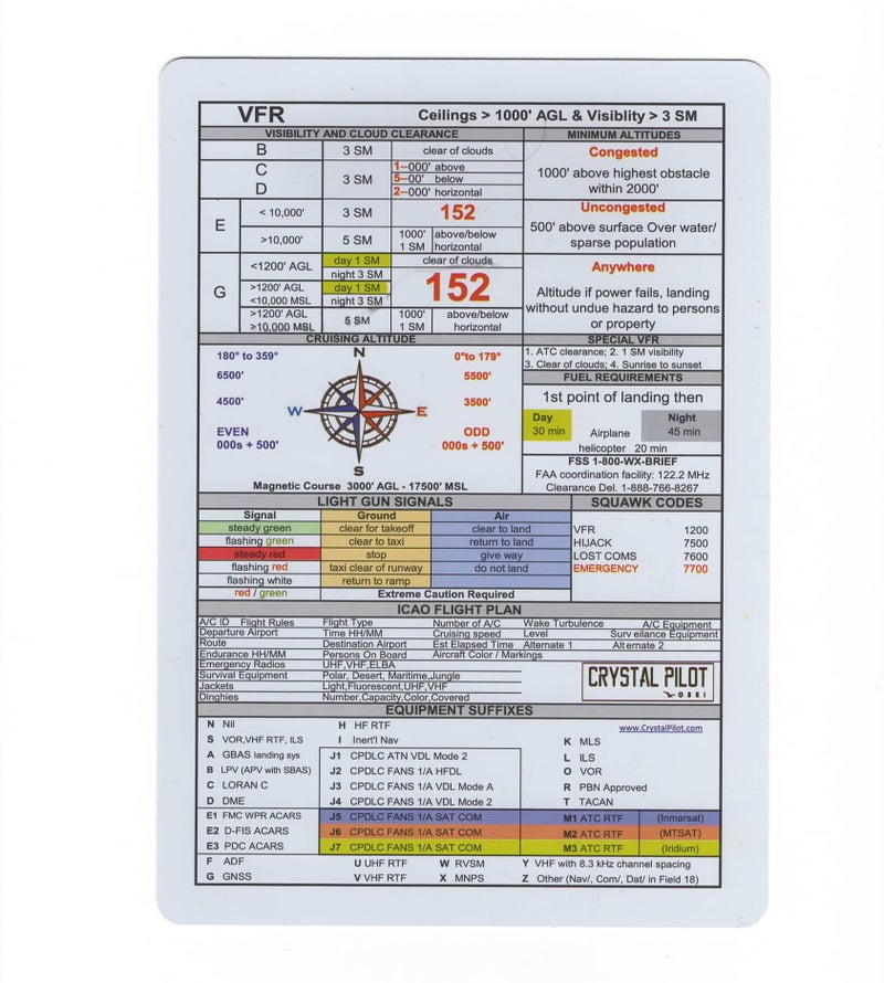 Crystal Pilot VFR-IFR Placard (Large) - Image 4