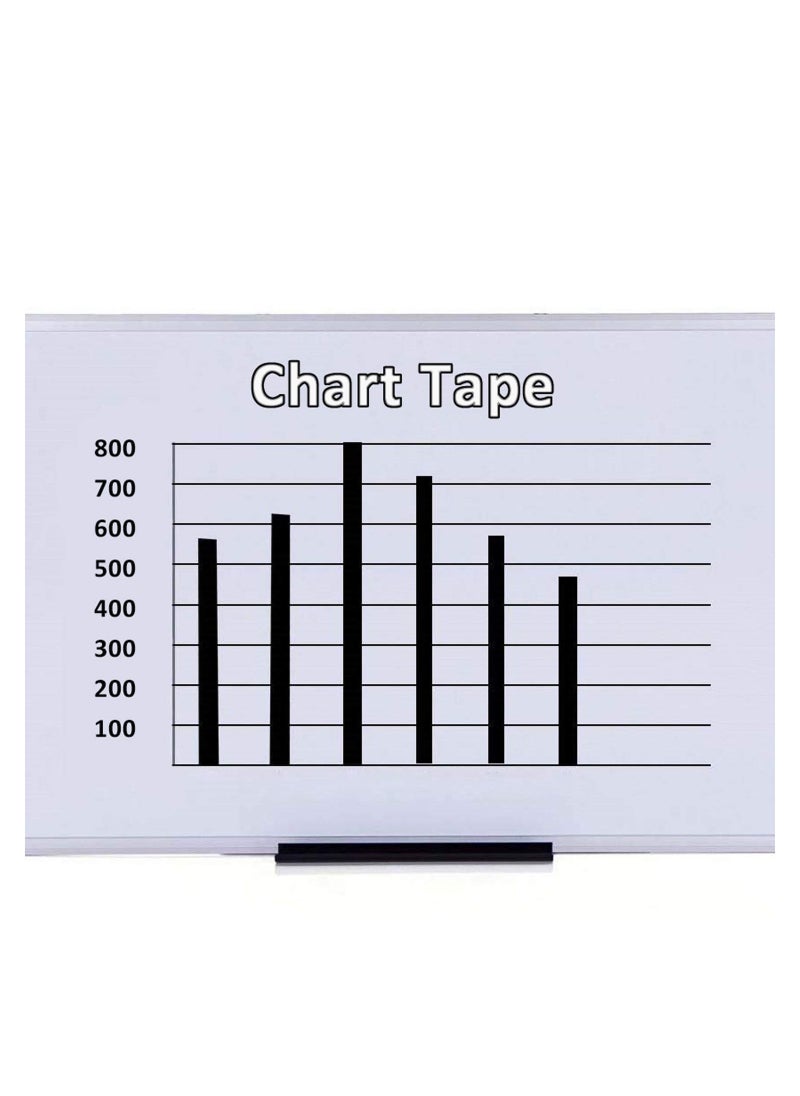 SYOSI 12 Rolls Whiteboard Pinstripe Tape 50M Long 6MM Thin White Board Dry Erase Line Gridding Marking Separation Positioning Identification Colored Transformer  - Image 4
