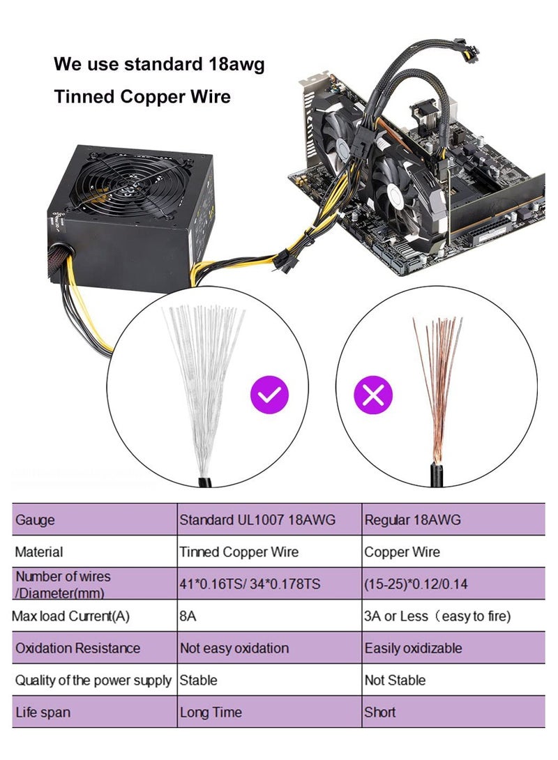 كابل تمديد بطاقة الرسوميات 8 دبابيس محول طاقة PCIe بطول 20 سم سلك مضفر 18AWG - Image 4