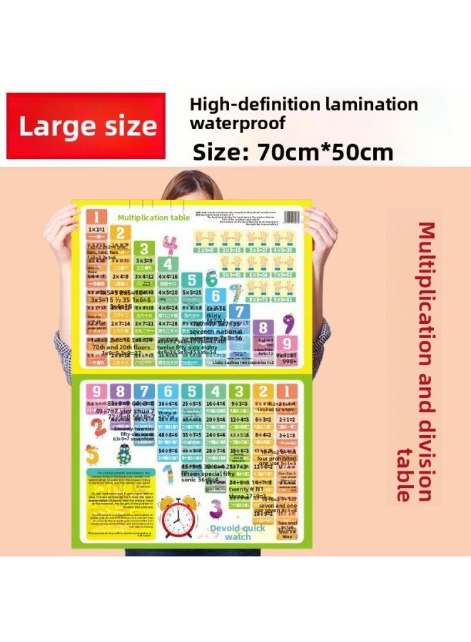 Children's Learning Wall Chart Elementary School Students' Knowledge Set Primary School Mathematical Formula Pinyin Letter Multiplication And Division Formula Table-Color:Large Size 70 * 50cm HD Fil - Image 1