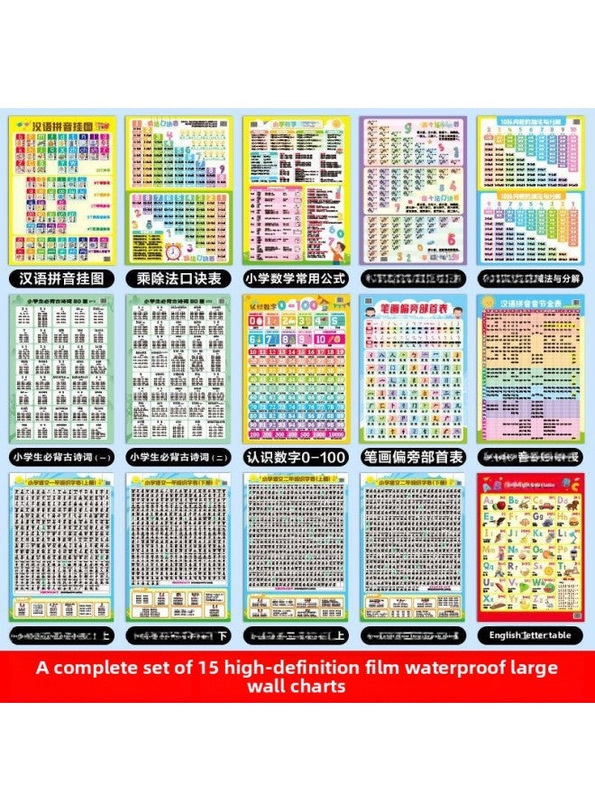 Children's Learning Wall Chart Elementary School Students' Knowledge Set Primary School Mathematical Formula Pinyin Letter Multiplication And Division Formula Table-Color:Large Size 70 * 50cm HD Fil - Image 3