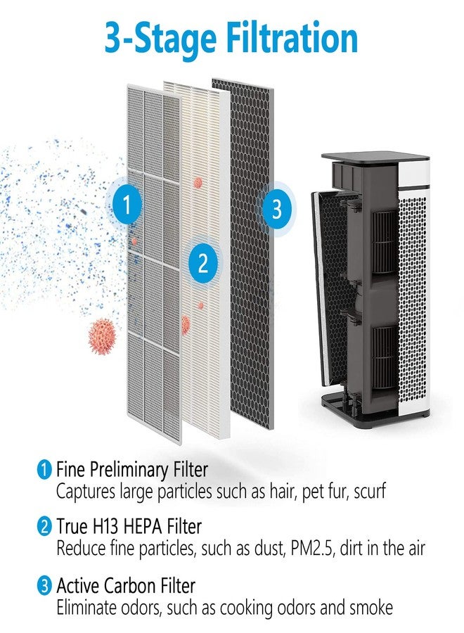 KeeTidy MA-40 Replacement Filter, 3 in 1 Pre-Filter, H13 HEPA Air Filter and Activated Carbon, 2 Pack, Compatible with MA-40 for MA40W MA40B - Image 3