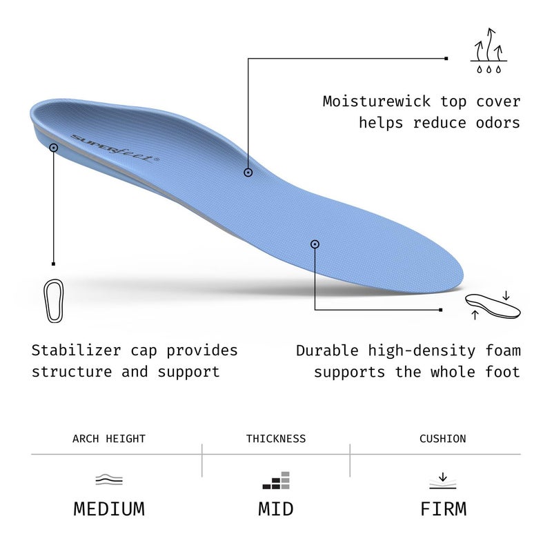 Superfeet All-Purpose Support Medium Arch Insoles (Blue) - Trim-To-Fit Orthotic Shoe Inserts - Professional Grade - Men 7.5-9 / Women 8.5-13 - Image 3