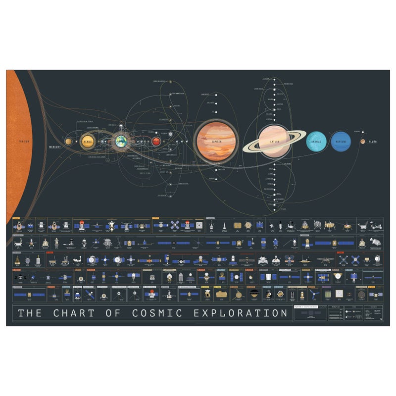 Pop Chart  The Chart of Cosmic Exploration  Large 36 x 24 Art Poster  Complete History of Solar System Exploration  Outer Space Room Decor for NASA Astronaut and Astronomy Fans