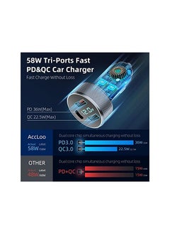 AccLoo USB C Car Charger 58W PD&QC 3.0 Car Charger Fast Charging for iPhone,Cigarette Lighter USB Car Charger Adapter Compatible with iPhone 14 Pro Max 13 12 11 XS 8 Plus Galaxy S22 S21 Note20,etc  - Image 2