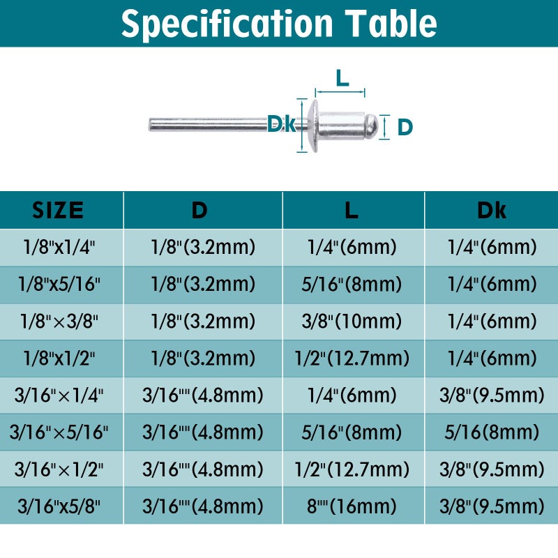 Allwin Pop Rivets Assortment Kit - 200 Pcs Aluminum Blind Rivets,8 Sizes - Image 3