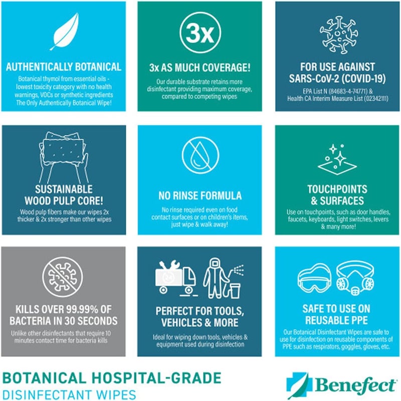 Benefect Botanical Disinfecting Wipes - (170 Wipe Count) Natural, No Residue - Antibacterial Disinfectant, Multi-Surface Cleaning and Sanitizing Wipes - Image 4