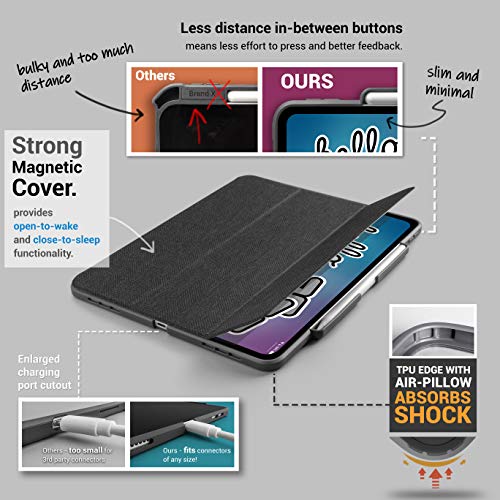 TineeOwl Mocha iPad Air M3/M2 (2025/2024), iPad Air 5/4 Case (2022,2020) 5th/4th Generation 10.9 Ultra Slim Matte Case with Pencil Holder + Tri-fold Smart Cover, Absorbs Shock, Lightweight (Black) - Image 5