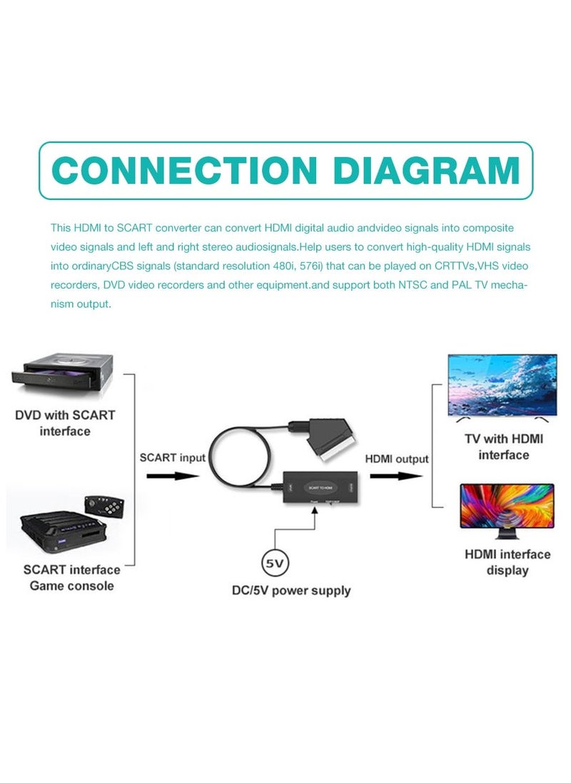 SYOSI HDMI to SCART HD video converter, with HDMI Cable, Full HD 1080P Switch Video Audio Converter, HDMI Input SCART Output Video Audio Converter with NTSC PAL