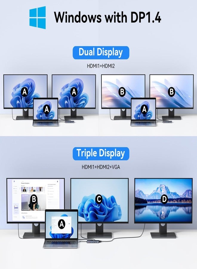 Mokin USB C 14 in 1 Docking Station 3 Monitors Multiport Adapter, Laptop Docking Station Dual Monitor with 2 HDMI 4K, VGA, RJ45 Ethernet, 10 Gbps USB C/A, 100W PD, SD/TF - Image 3