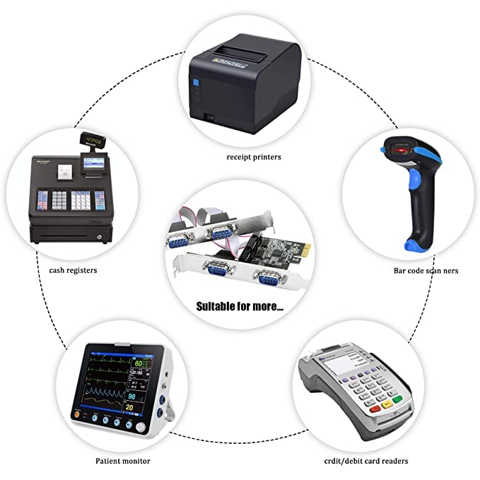 SaiRetail.Com 4 Port PCI-E RS232 Serial Adapter Card, PCI-E Serial Expansion Card, RS232 PCI Express x1 Serial DB9 COM Expansion Card for PC - Image 3