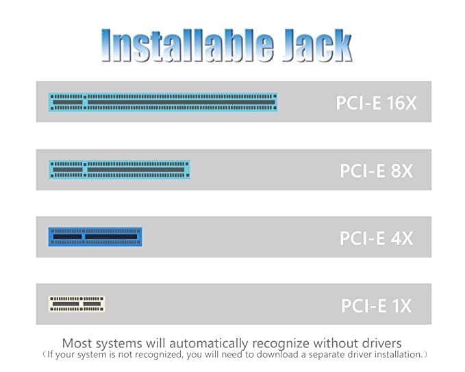 SaiRetail.Com 4 Port PCI-E RS232 Serial Adapter Card, PCI-E Serial Expansion Card, RS232 PCI Express x1 Serial DB9 COM Expansion Card for PC - Image 2
