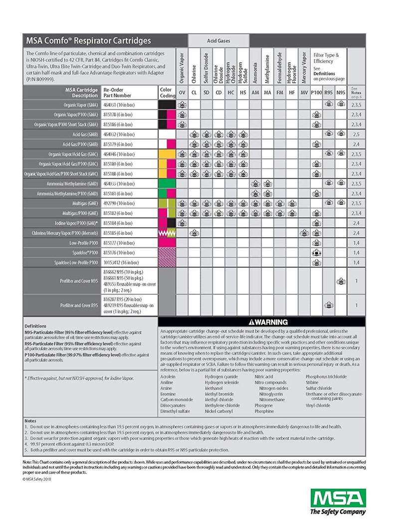 MSA 808076 Comfo Classic Series Half-Mask Respirator - Size: Large  Harness Style: SoftFeel Hycar  Twin-Port  Reusable Gas Mask  MSA Comfo Cartridge Compatible - Image 3