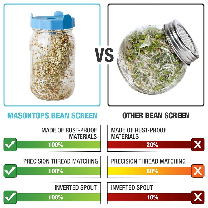 Masontops Bean Screen Plastic Mason Jar Sprouting Lids Mason Jar Sprouting Kit â€“ For Growing Broccoli Seeds, Alfalfa, Mung Bean Sprouts â€“ Wide Mouth Seed Sprouting Jar Lids Sprouting Kit Mason Jar - Image 2