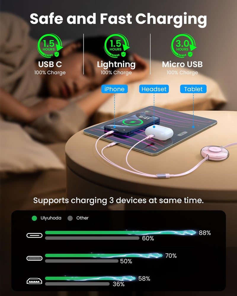 Ulyuhoda 100W 6-in-1 Retractable Multi Charging Cable, USB C/Lightning/Micro Multi Charger Cords for iPhones, iPads, MacBook, Tablets, Galaxy, Note & More - 4Ft/1.2M 5A Fast Charging, Durable & Portable, Pink - Image 4