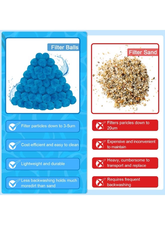 Pool Filter Balls, New Upgrade Efficient Swimming Pool Filter Sand Alternative, Reusable Blue Filter Media Balls, Replace Filter Sand, Lasts for Several Seasons(500G) - Image 4