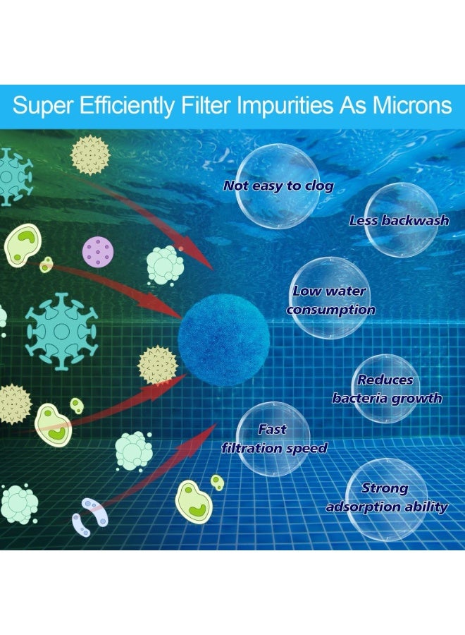 Pool Filter Balls, New Upgrade Efficient Swimming Pool Filter Sand Alternative, Reusable Blue Filter Media Balls, Replace Filter Sand, Lasts for Several Seasons(500G) - Image 2